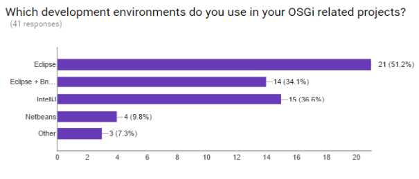 osgi-survey-summary-devenv
